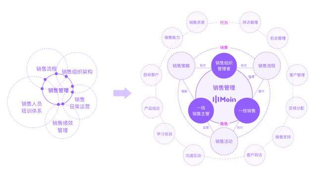 营销四要素(营销四要素举例)