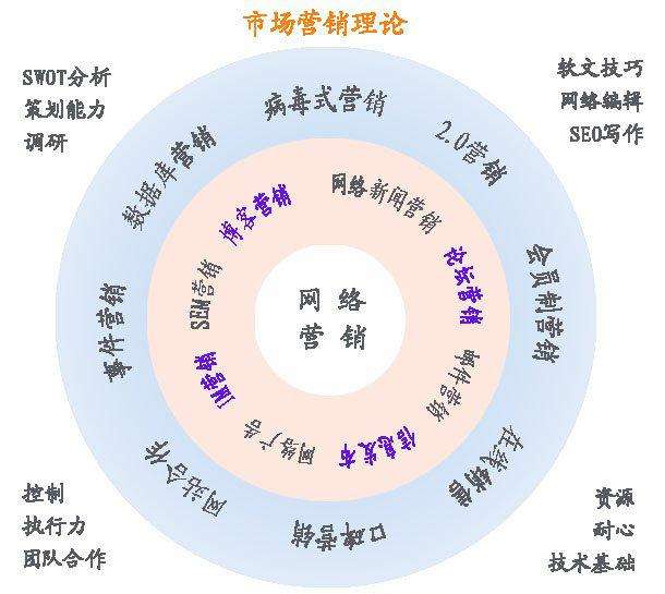 营销运营主要做什么(营销运营主要做什么工作)