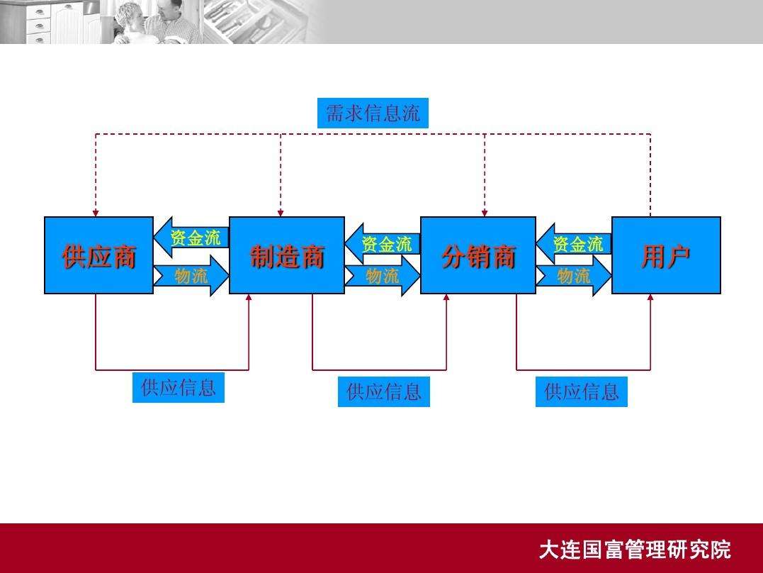 什么是渠道营销(什么叫做渠道营销)