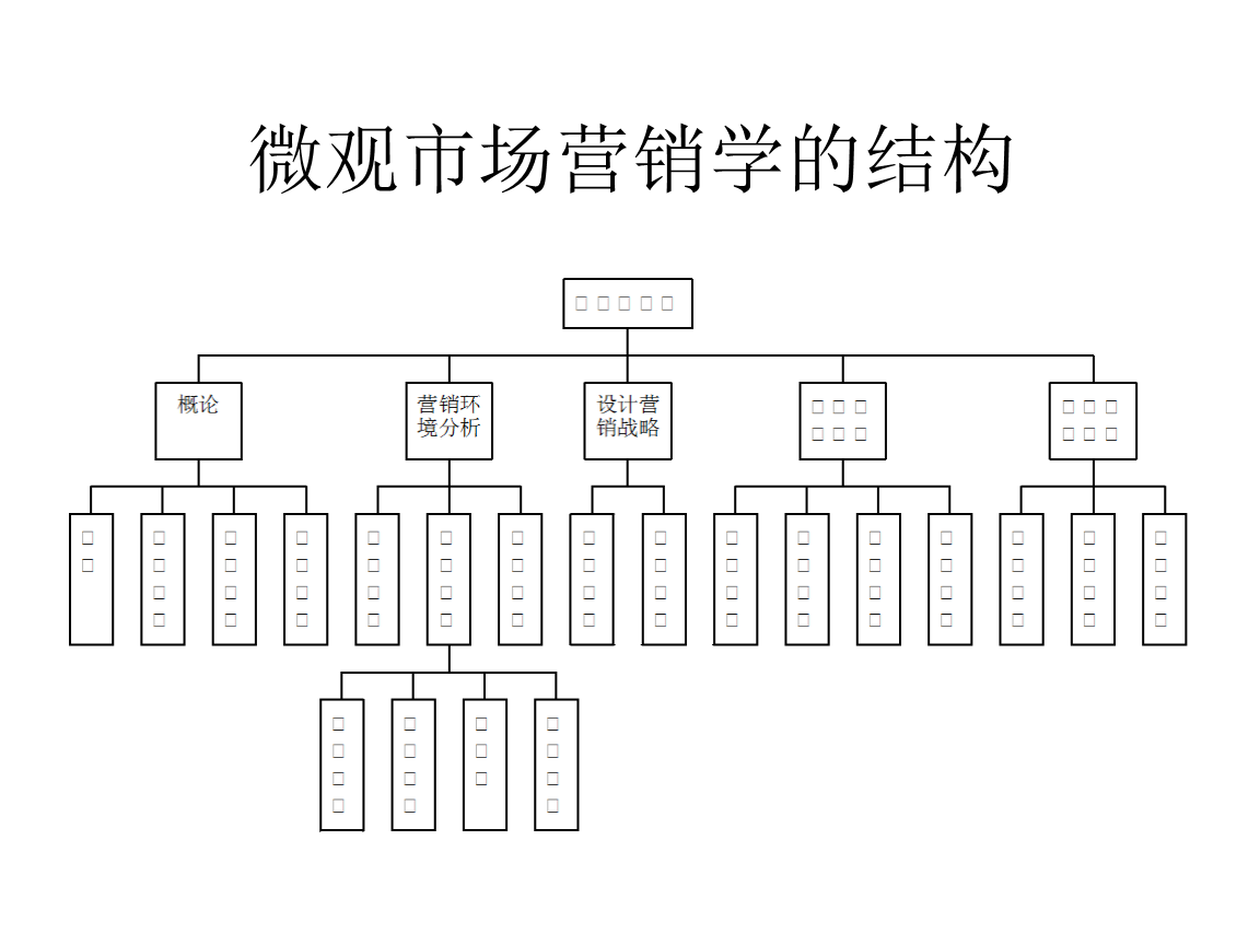 营销体系(营销体系包括什么)