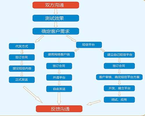 直接营销(直接营销的优缺点)