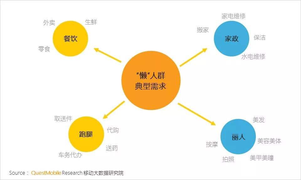 外卖电商营销方案(线上外卖运营活动方案)