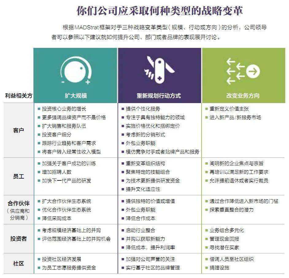 无需求状态下营销管理的任务是(无需求状态下营销管理的任务是什么影响)