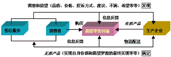 现代营销观念(现代营销观念,更加强调的是)