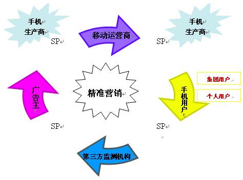 精准营销公司(精准营销公司收入)