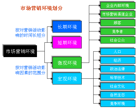 市场营销的最终目标是什么(市场营销的最终目的是什么?)