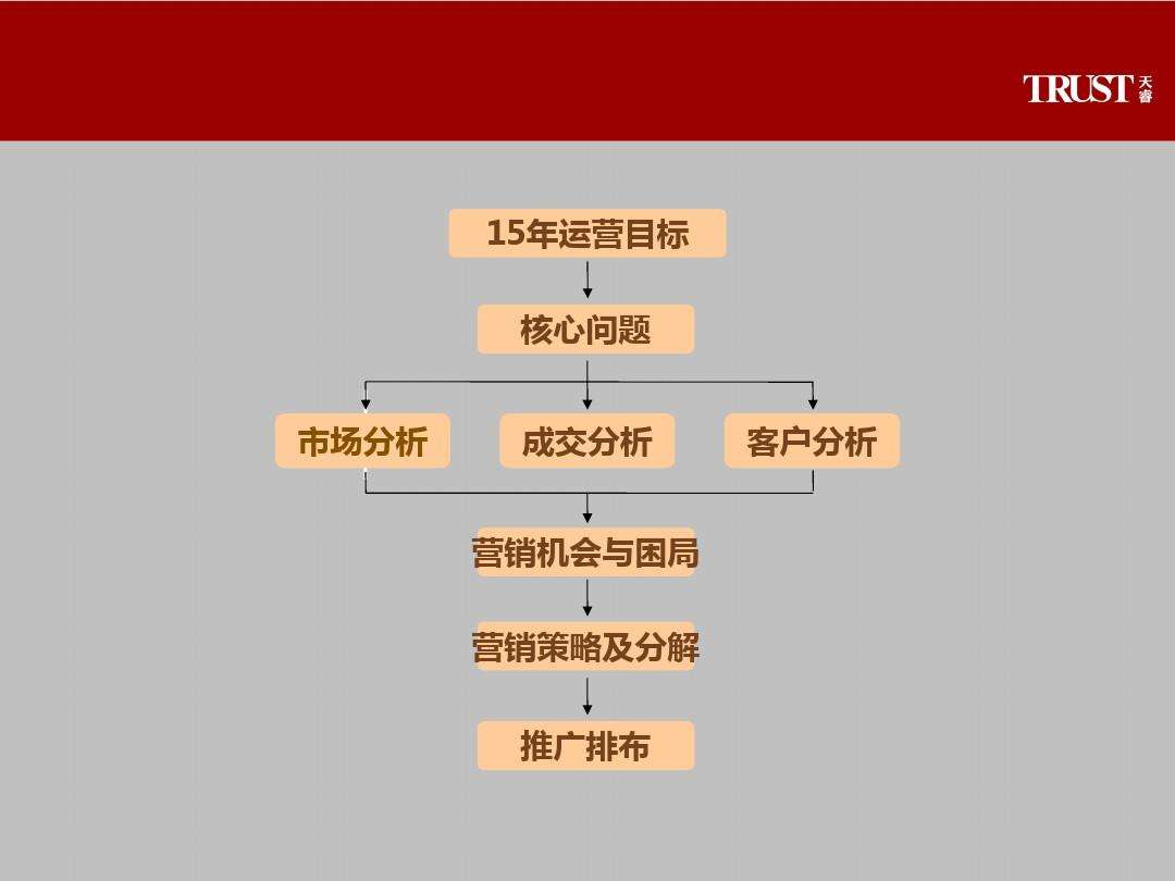 市场营销的最终目标是什么(市场营销的最终目的是什么?)