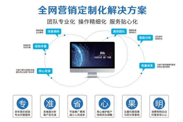 精准营销推广(精准营销推广服务)