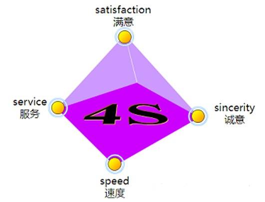 经典4p营销案例分析(兰蔻的4p营销策略分析)