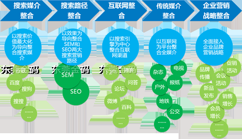 什么是整合营销(什么是整合营销概念)