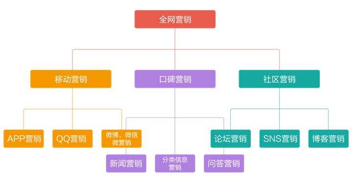 营销分析(营销分析包括哪些内容)