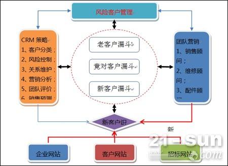 营销模式(营销模式和营销策略)