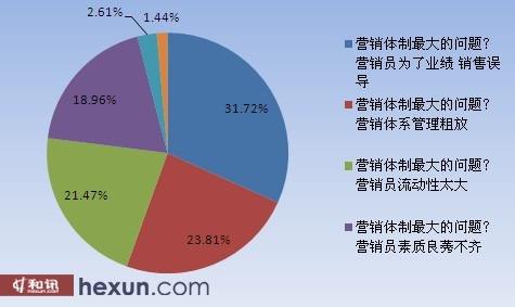 保险营销(保险营销案例)