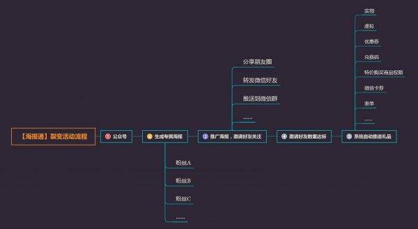 微信怎么引流营销呢(微信群怎么引流营销呢)