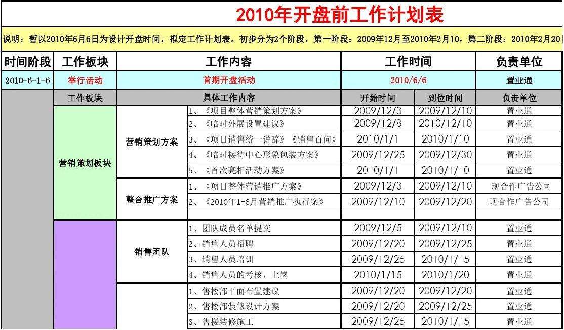 营销策划表格(营销方案表格模板)