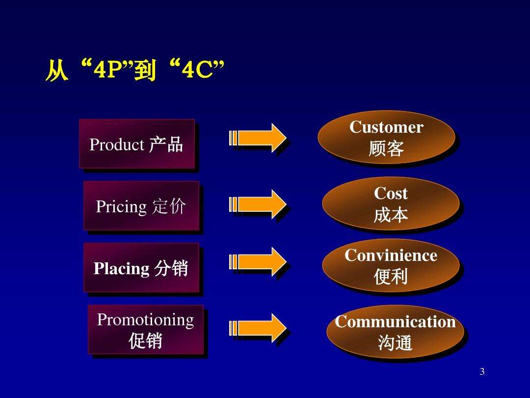 产品4p营销策略(4p营销策略渠道是什么)