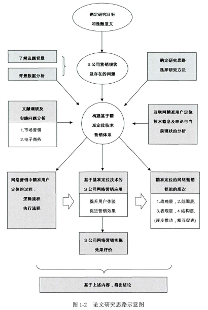 营销策略研究(营销策略分析案例)