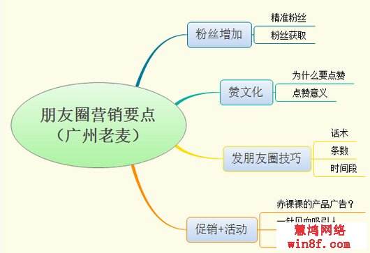 朋友圈营销方法与技巧(朋友圈营销方法与技巧2021)