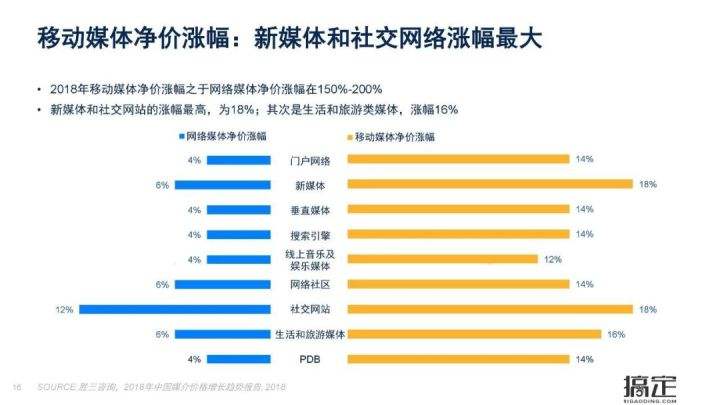 品牌营销费用(品牌营销费用预算)