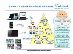 网络营销定义(全员网络营销定义)