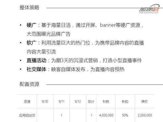 常见的6种直播营销模式(直播营销常见的七种方式有哪些)