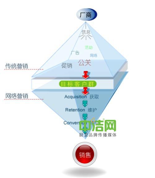 市场营销是什么意思(目标市场营销是什么意思)