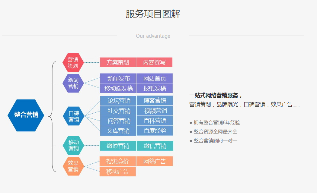 店铺推广营销(淘宝店铺产品推广)