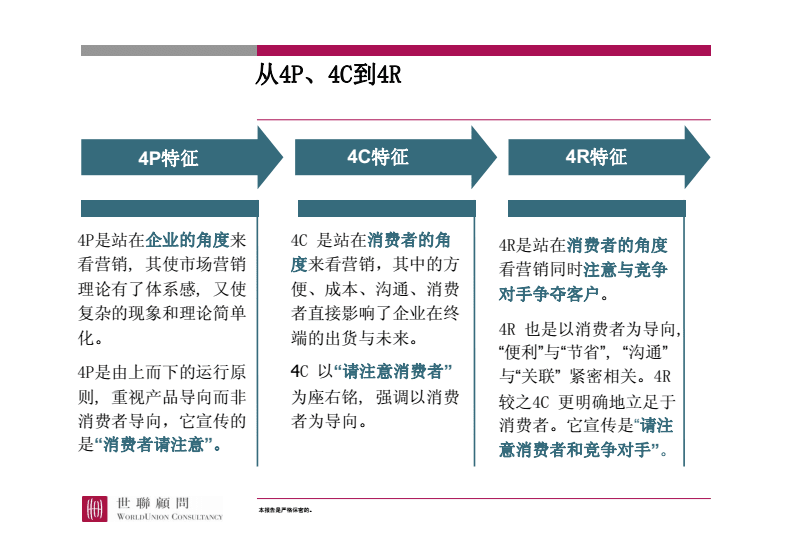 营销4p(4r营销理论包括什么)