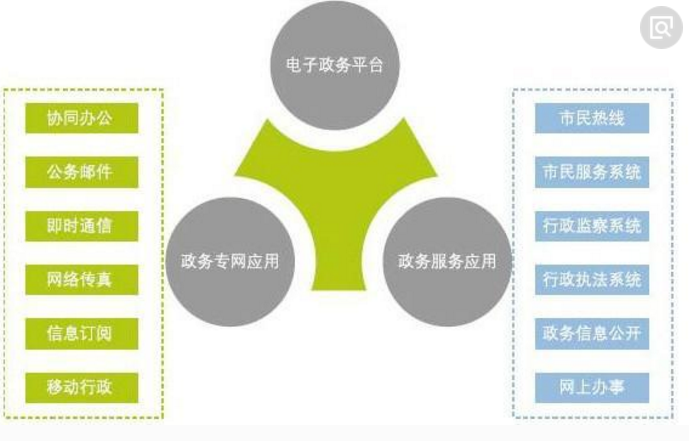 网络营销与电子商务的区别(电子商务与网络营销有什么区别)