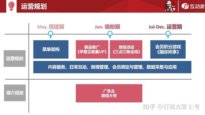 肯德基新媒体营销策划(肯德基社交媒体营销策略)