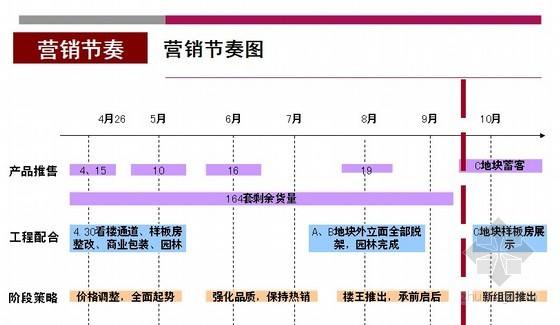 市场营销和销售的区别(市场营销和销售的区别是什么?)