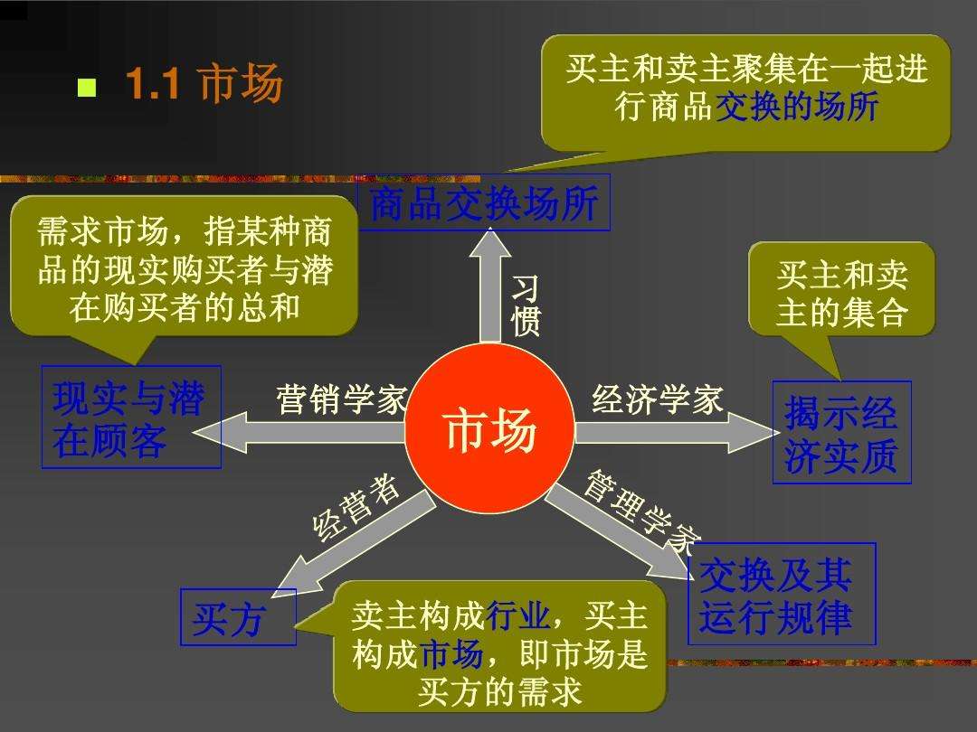 市场营销和销售的区别(市场营销和销售的区别是什么?)