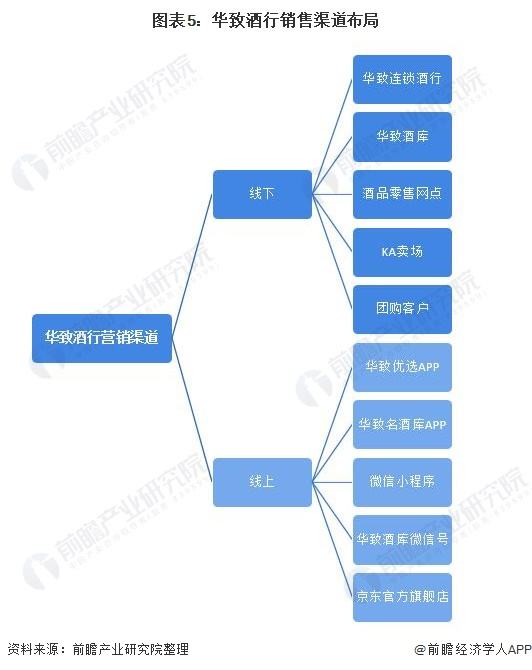 销售白酒的营销方法(营销白酒技巧五步推销法)