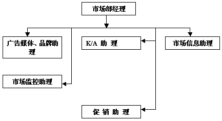 中国营销传播网(中国营销传播网  知识)