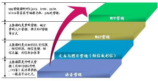 网络营销环境分析(良品铺子网络营销环境分析)