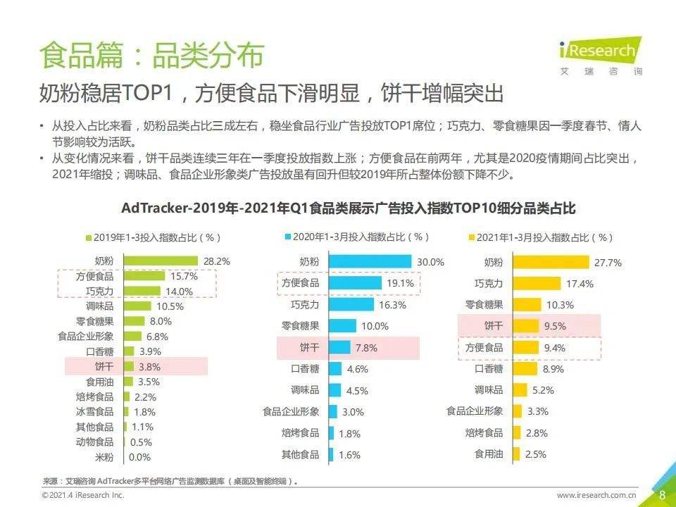 食品营销策略(食品营销策略有哪些)