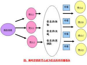 营销理念有哪些(建筑市场营销理念有哪些)