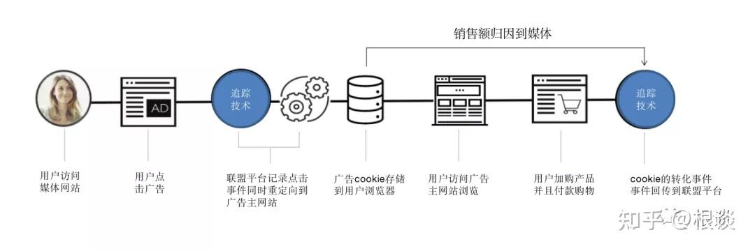 什么是营销代码(工商银行什么是营销代码)