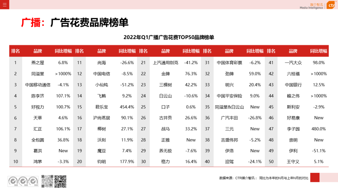 品牌营销费用(品牌宣传费用占比)