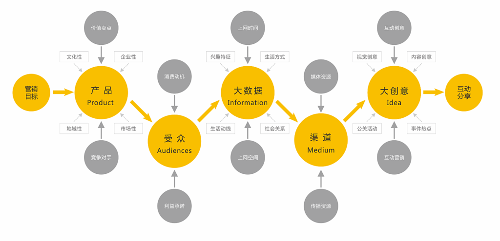 营销策划是什么意思(营销策划是什么意思?)