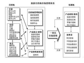 旅游营销案例(旅游营销案例分享)