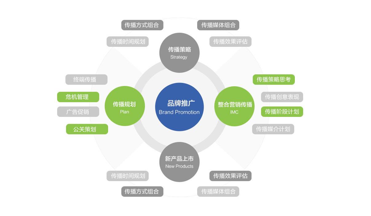 营销推广方法(推广策略有哪些)