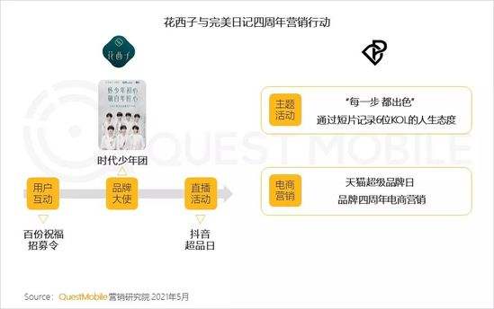 ip营销案例(ip营销案例有什么规律)