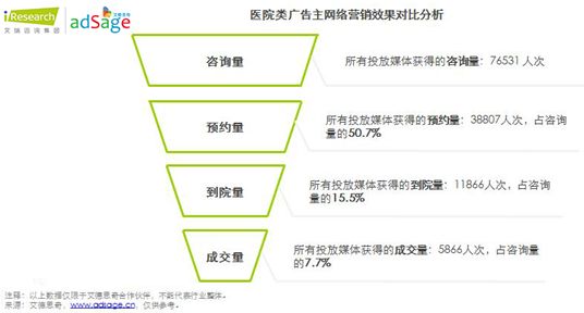 民营医院营销策略(民营医院营销策略分析)