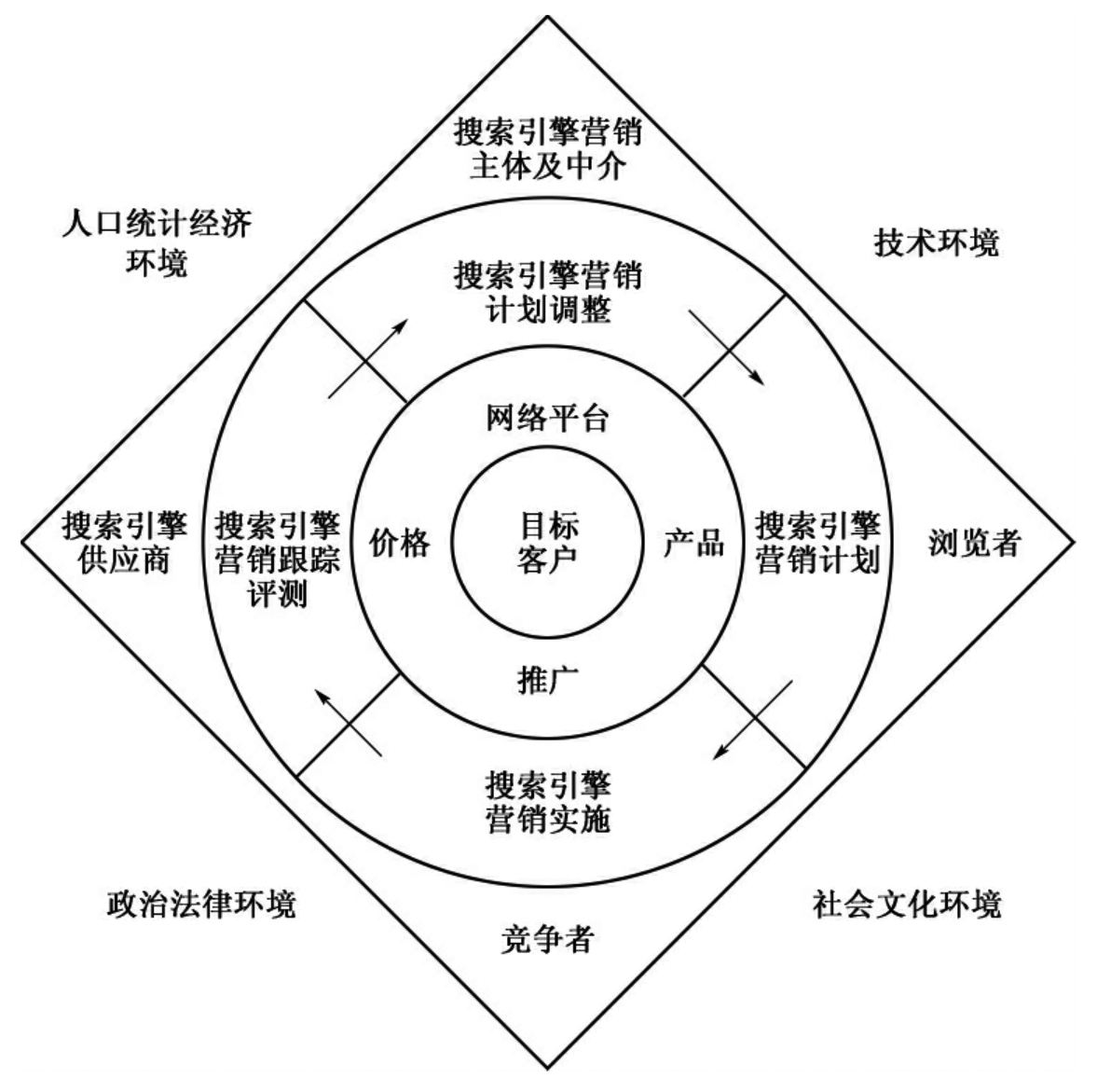 网络营销环境分析(伊利网络营销环境分析)