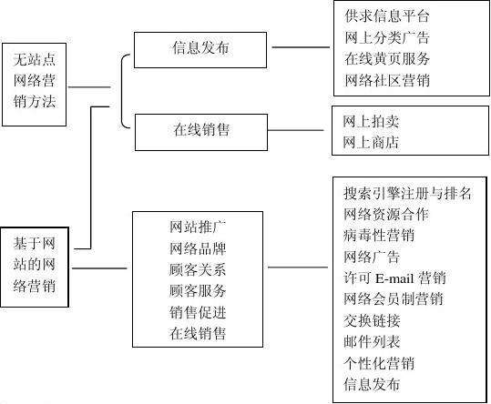 互联网广告营销方案(互联网产品营销策划方案)